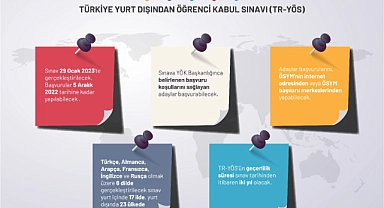 YÖK, 'Türkiye Yurt Dışından Öğrenci Kabul Sınavı' başlatıyor